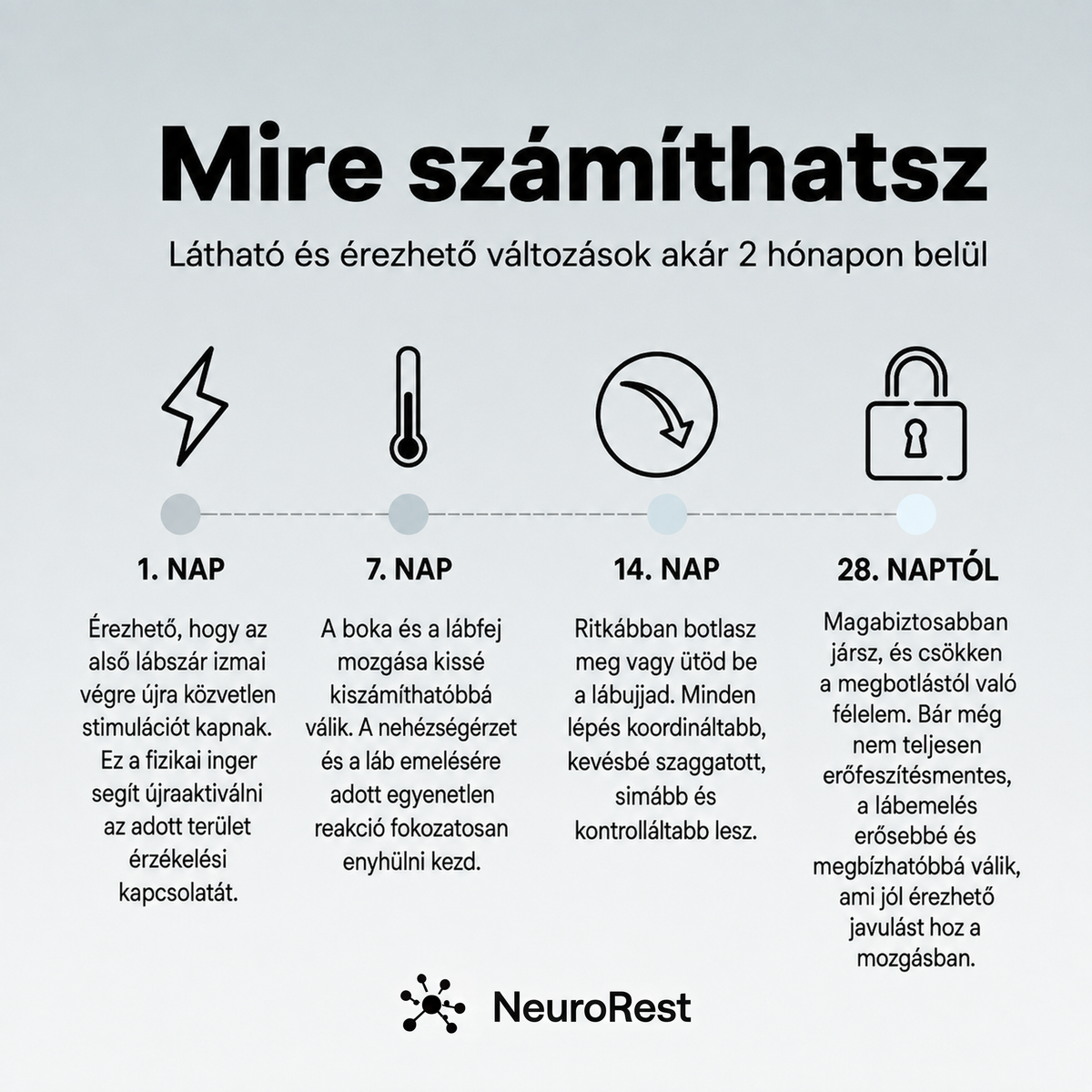 NeuroRest